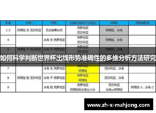 如何科学判断世界杯出线形势准确性的多维分析方法研究