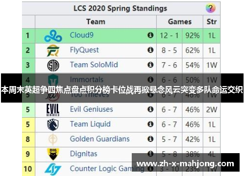 本周末英超争四焦点盘点积分榜卡位战再掀悬念风云突变多队命运交织 本周末英超争四焦点盘点积分榜卡位战再掀悬念风云突变多队命运交织